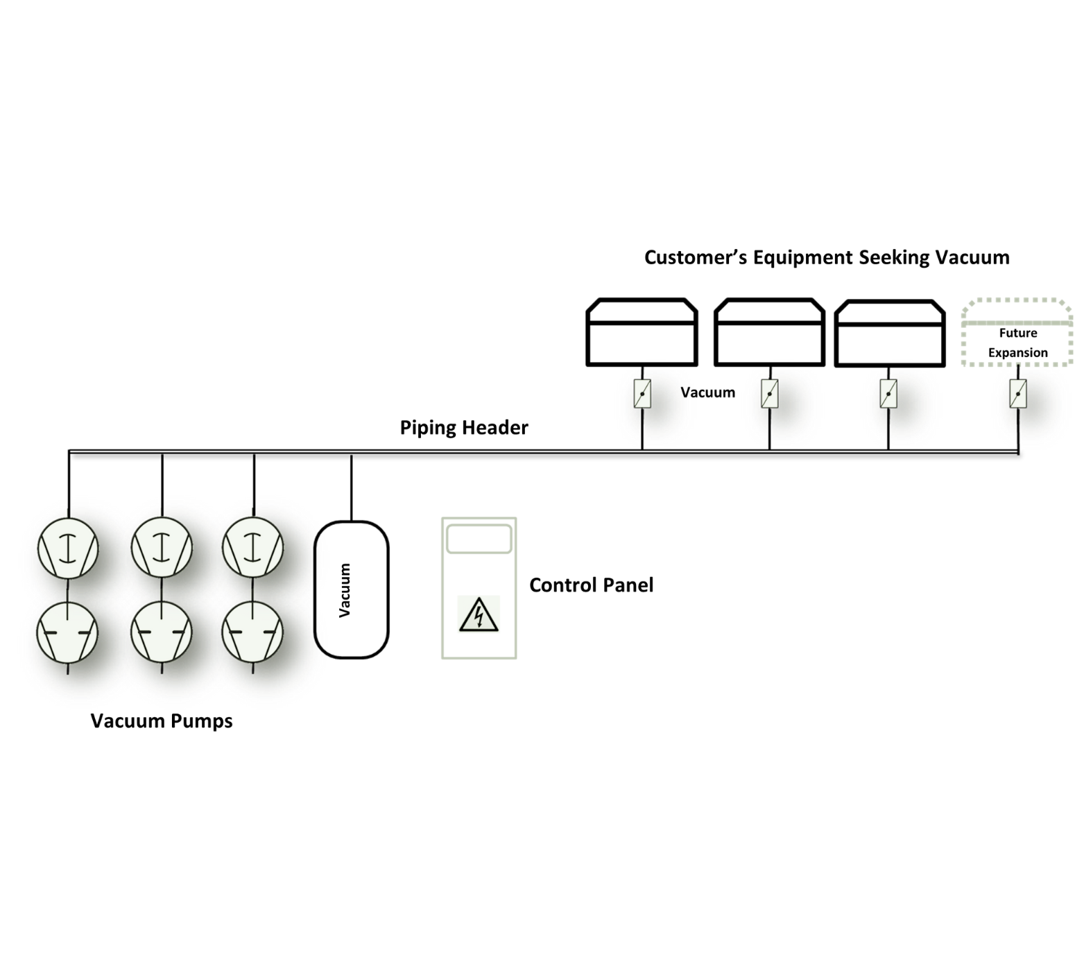 Centralized Vacuum Systems